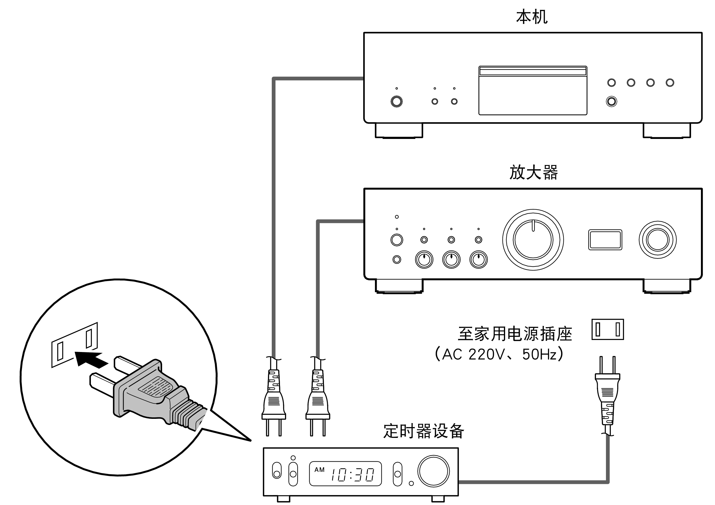 Conne Timer DCD3000NEE1C